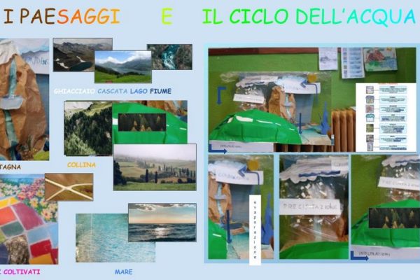 I paesaggi e il Ciclo dell’Acqua